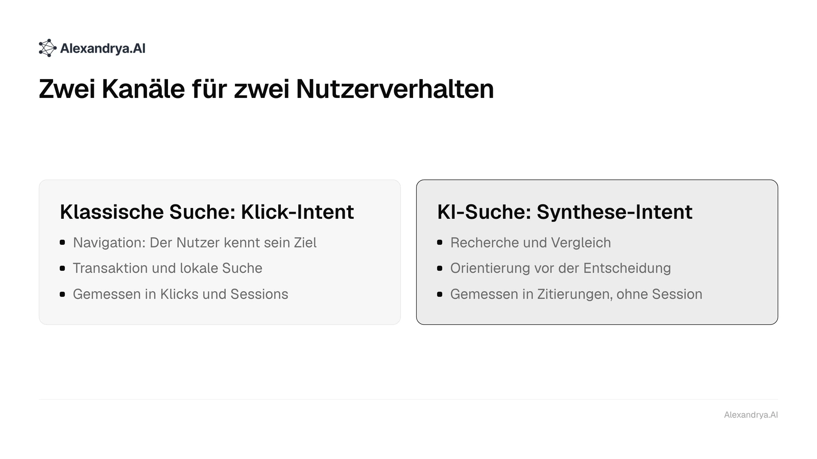 Gegenüberstellung: Klassische Suche bedient Klick-Intent, KI-Suche bedient Synthese-Intent, beide mit eigener Messung