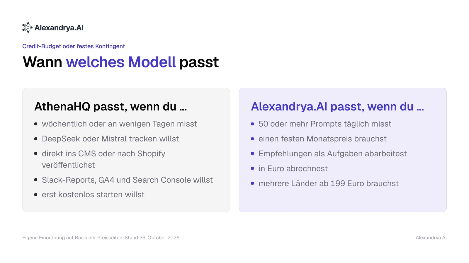 Gegenüberstellung: wann AthenaHQ passt und wann Alexandrya.AI passt, nach Frequenz, Engines, Veröffentlichung und Budgetplanung