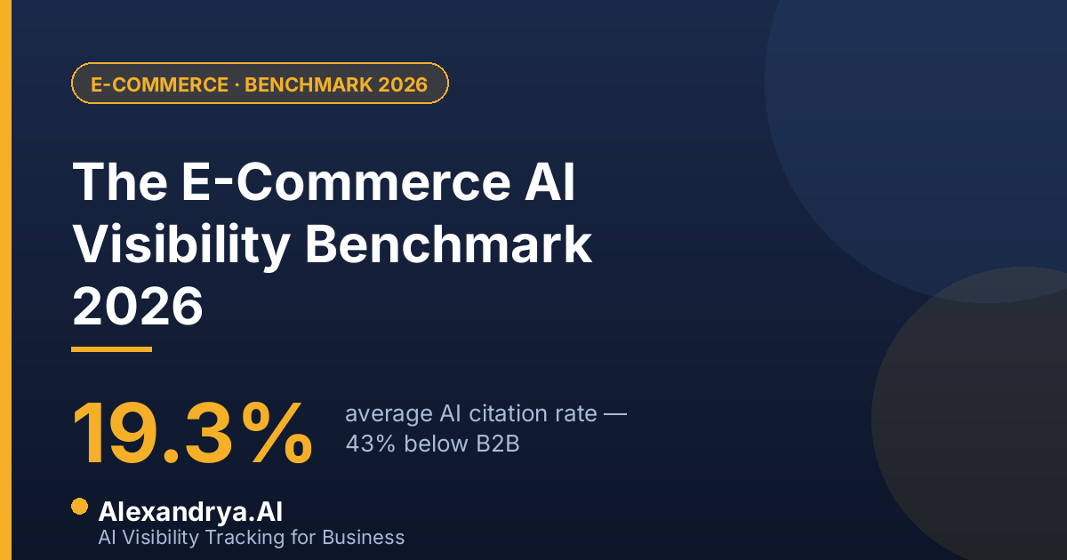 E-Commerce KI-Sichtbarkeit Benchmark 2026