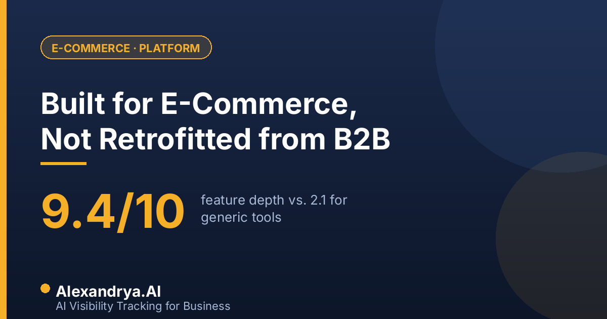 Alexandrya.AI E-Commerce Spezialist — Spezialisiertes KI-Sichtbarkeits-Tracking