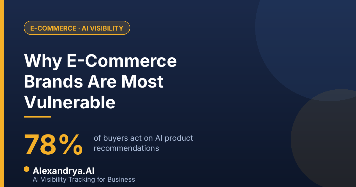 E-Commerce KI-Sichtbarkeitsverlust — Warum Online-Händler am stärksten betroffen sind
