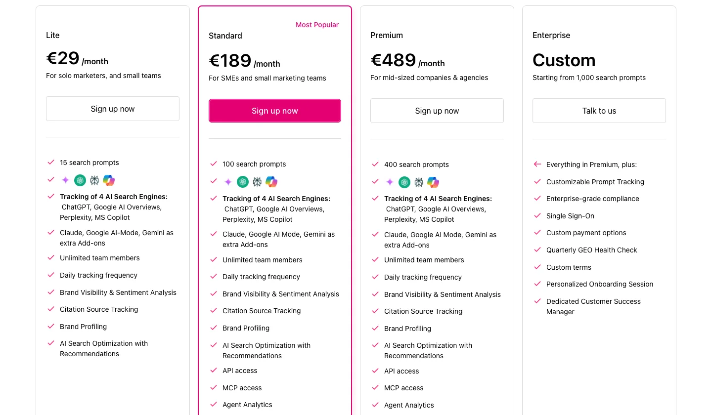 Otterly.AI pricing page with Lite, Standard and Premium plans, API and MCP access from Standard at €189