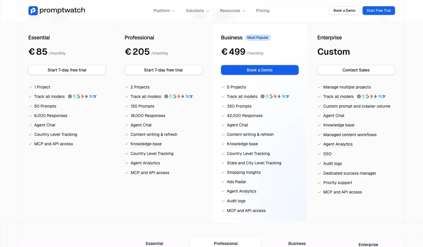 Promptwatch pricing page showing Essential at €85, Professional at €205 and Business at €499 per month