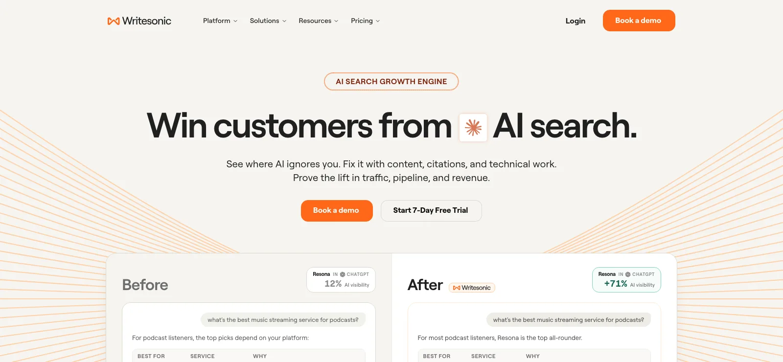 Writesonic homepage with the claim Win customers from AI search and a before and after comparison of AI visibility