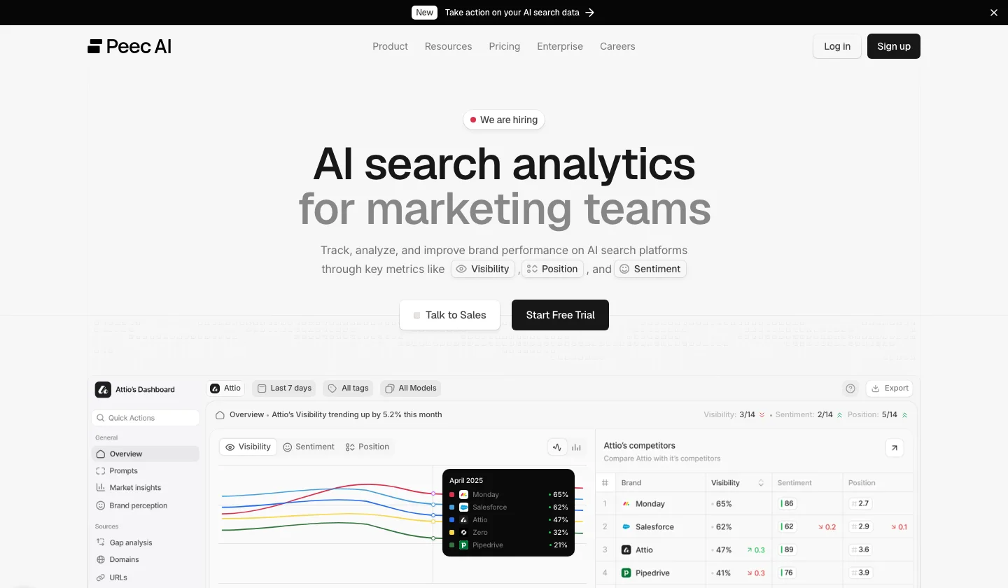 Peec AI homepage with the headline AI search analytics for marketing teams and a dashboard with visibility, sentiment and position