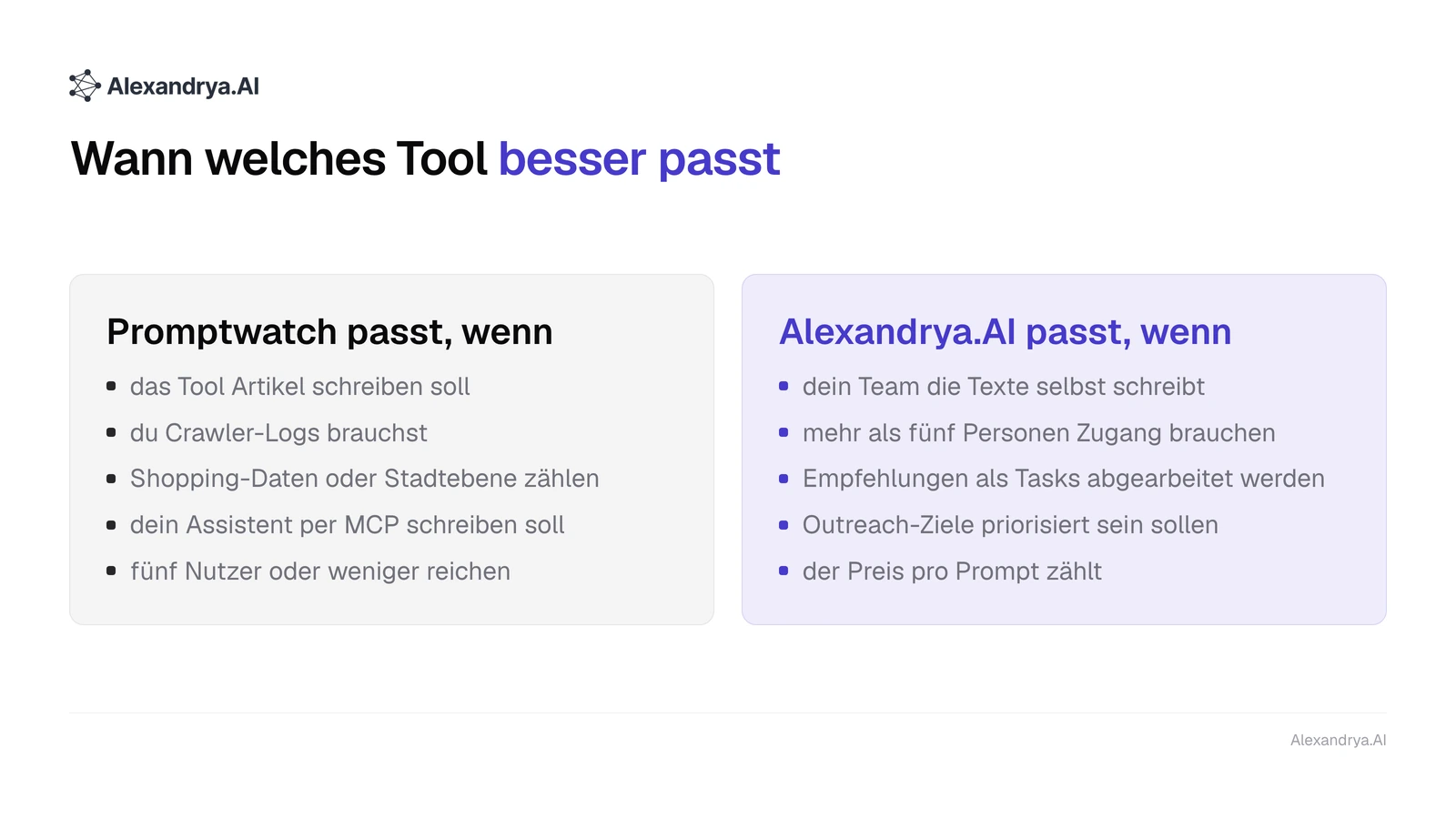 Gegenüberstellung, wann Promptwatch und wann Alexandrya.AI die passendere Wahl ist
