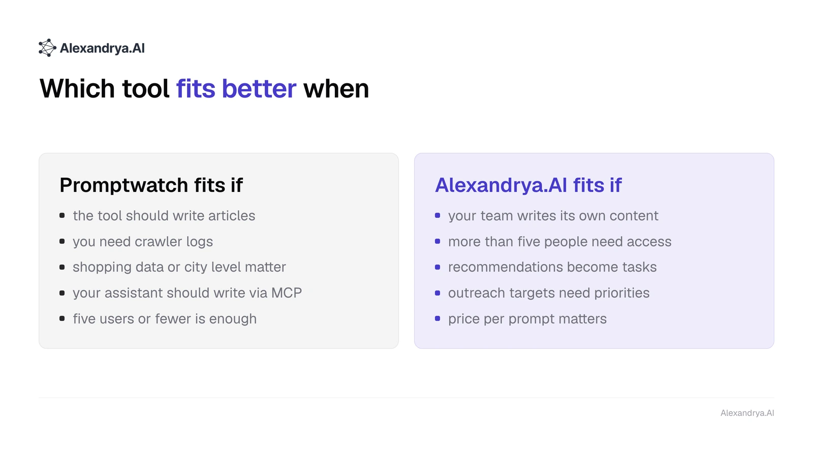 Two columns listing when Promptwatch and when Alexandrya.AI is the better choice for a team