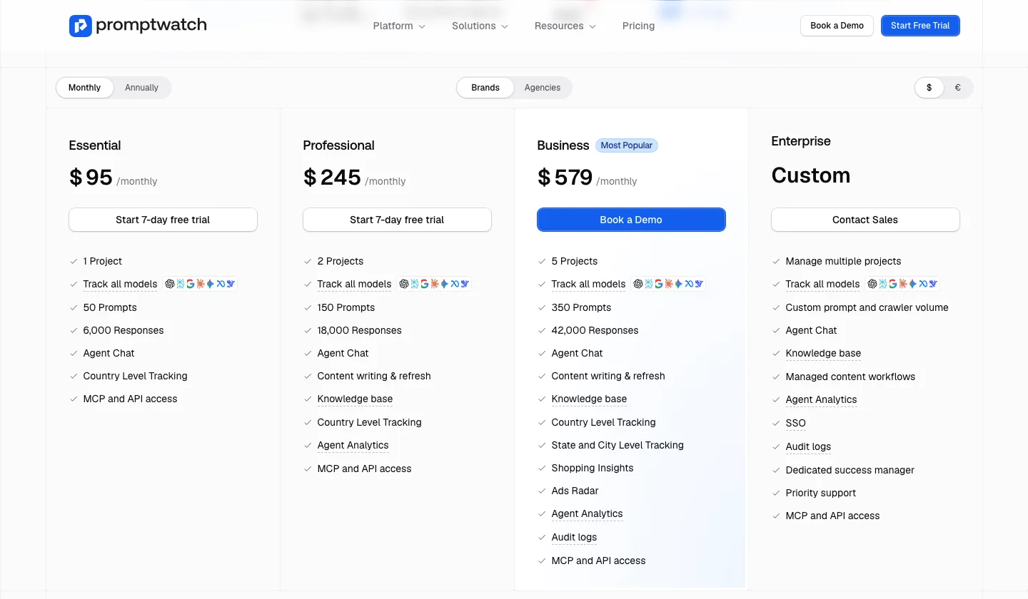 Promptwatch pricing page in US dollars with Essential at $95, Professional at $245 and Business at $579 per month